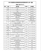 吉祥体育获批多项国家和